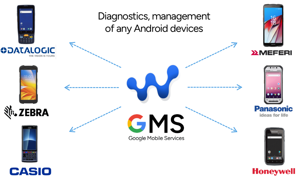 Shadowalk Support Devices Devices