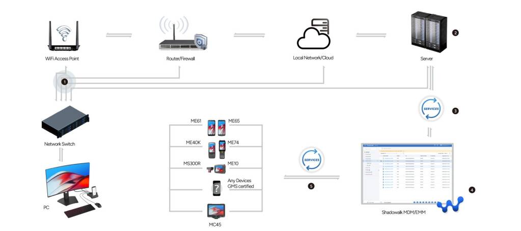 Shadowalk Solution Shadowalk Solution