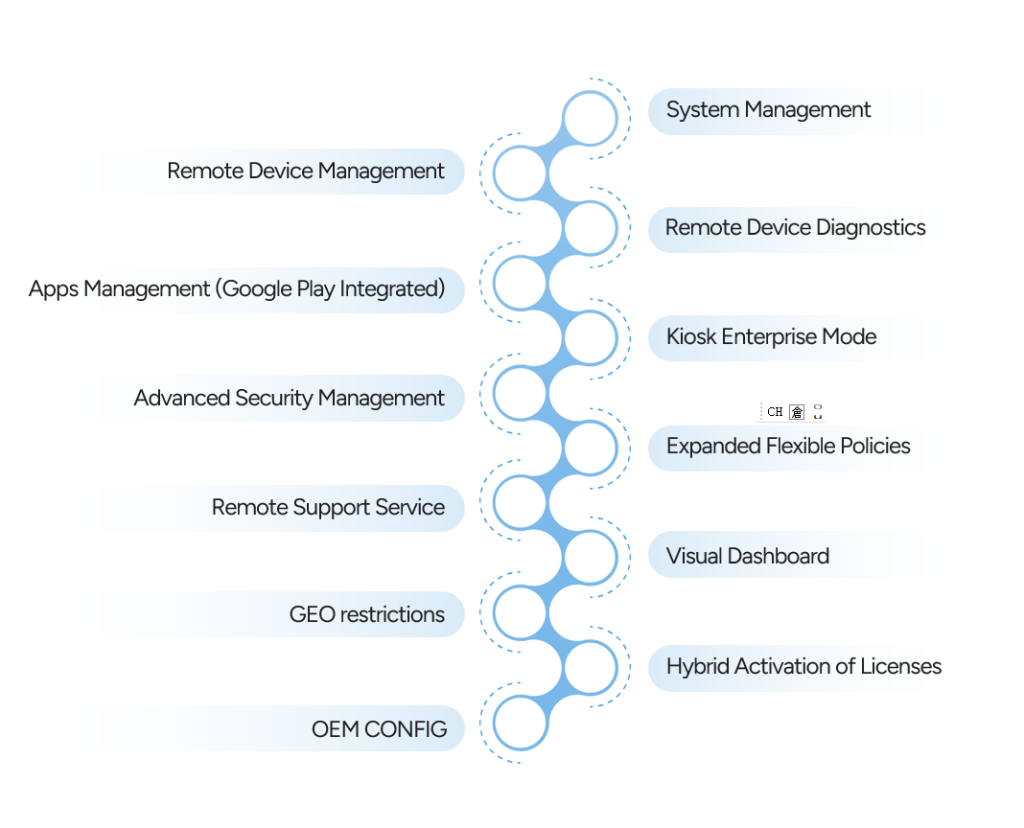 Shadowalk MEFERI MDM