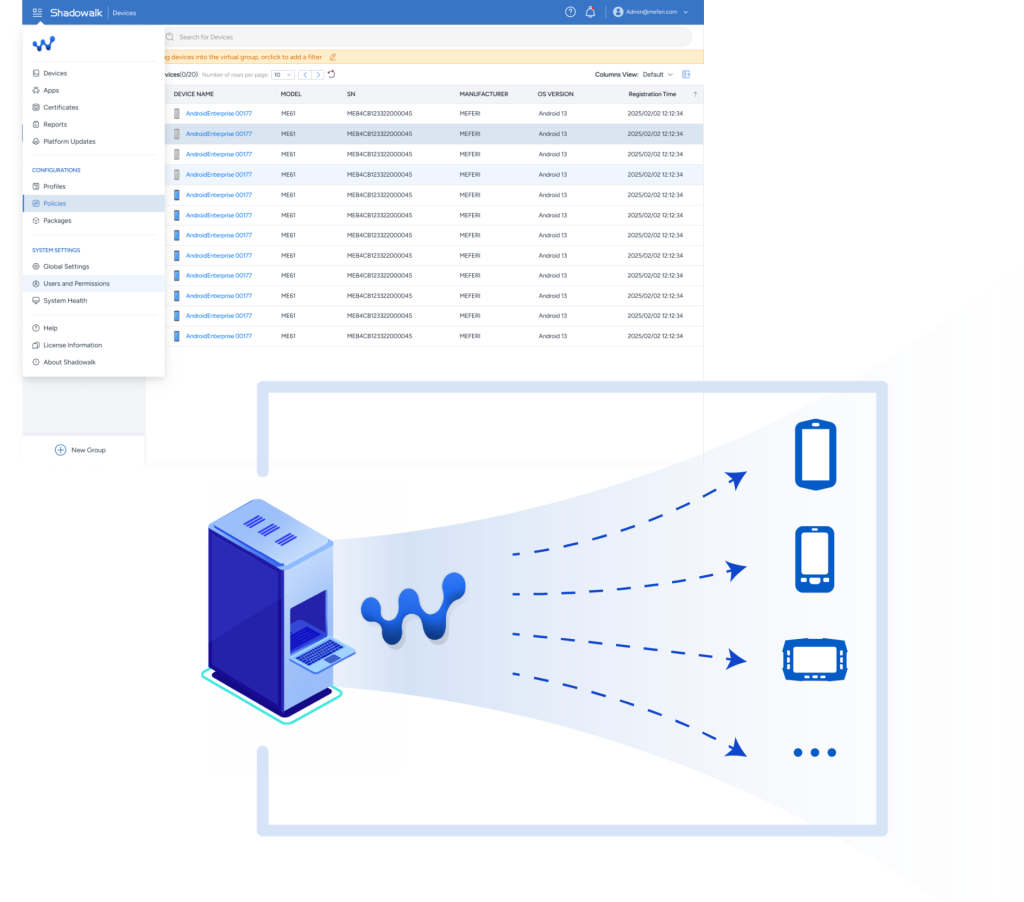 MEFERI Core Functions MEFERI Core Functions