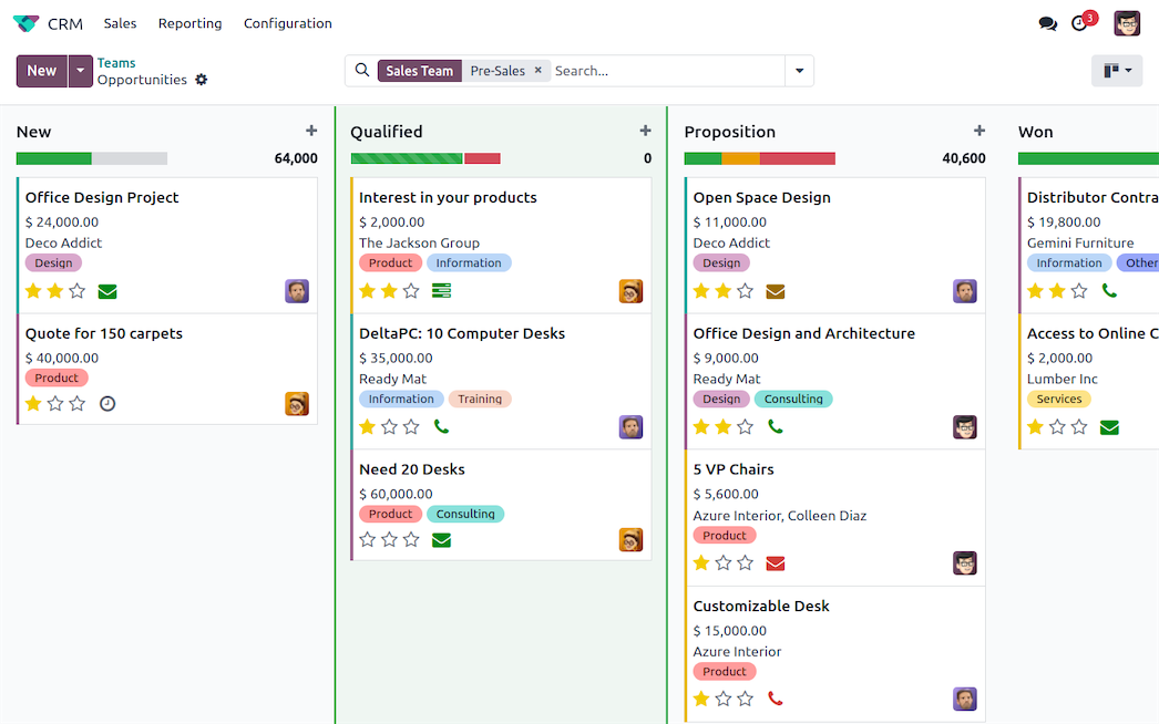 CRM pipeline 及銷售跟進操作示例