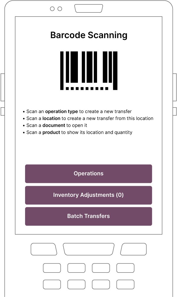 Barcode Workflow reference