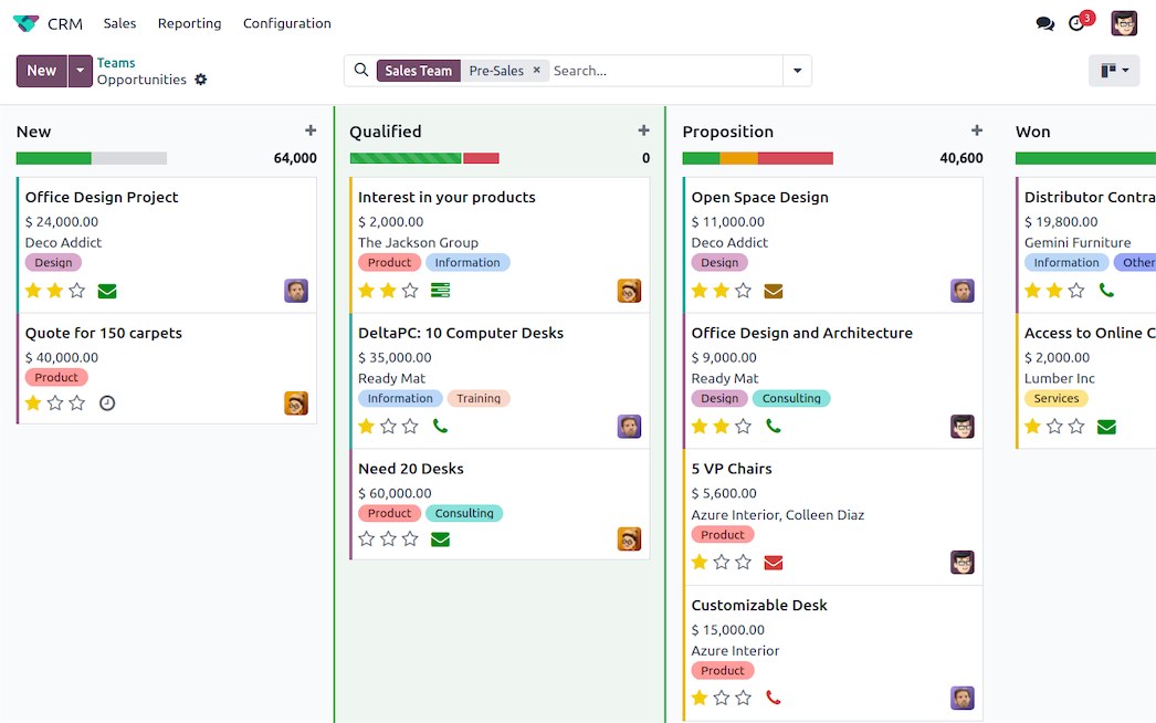 CRM 營運流程參考