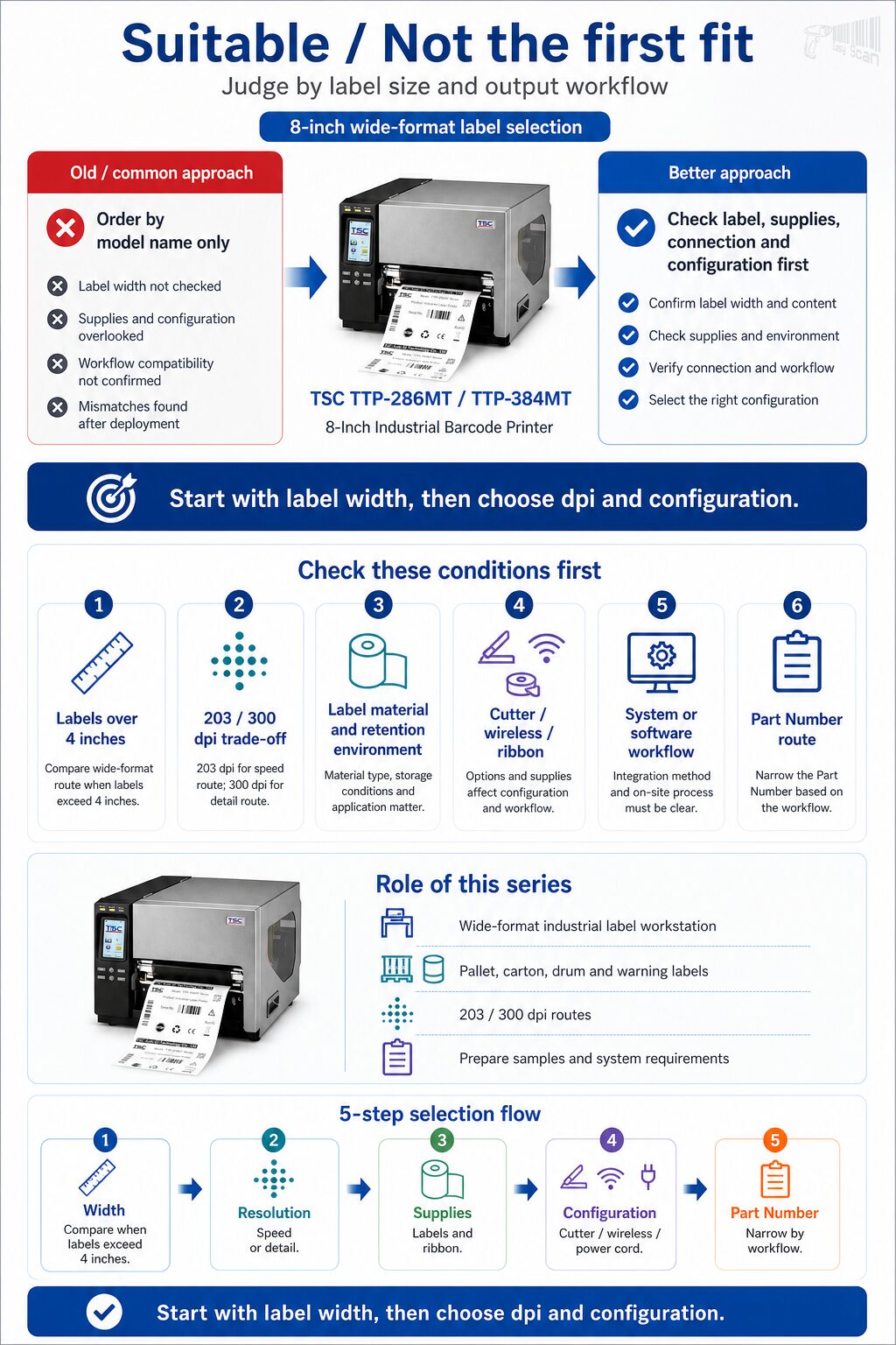 TSC TTP-286MT / TTP-384MT Industrial Printer HK
